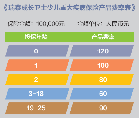 成長(zhǎng)衛(wèi)士少兒重疾險(xiǎn)怎么樣？有什么優(yōu)缺點(diǎn)