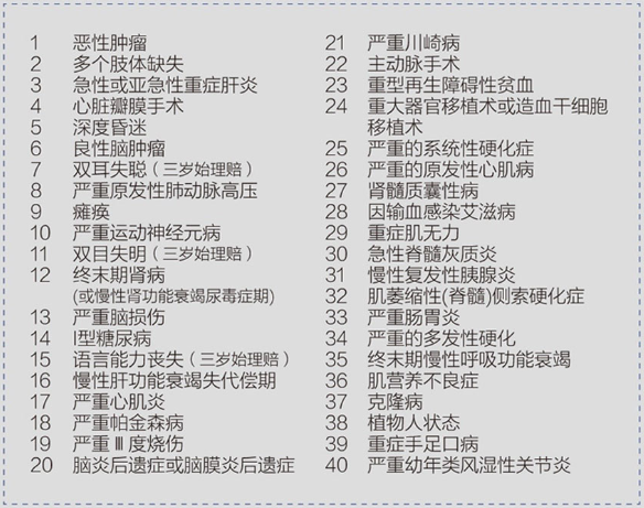成長(zhǎng)衛(wèi)士少兒重疾險(xiǎn)怎么樣？有什么優(yōu)缺點(diǎn)