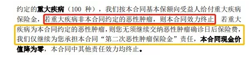 康惠保至尊版保障到底怎么樣？