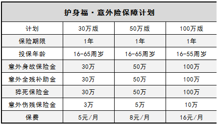  微信護(hù)身福意外險(xiǎn)怎么樣？有什么優(yōu)缺點(diǎn)