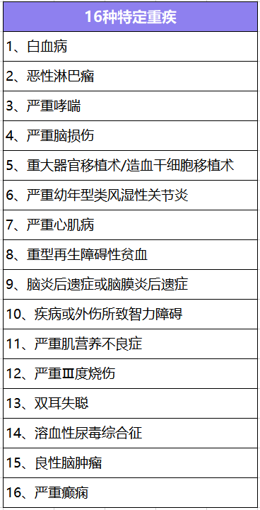  大黃蜂少兒重疾險2號長期醫(yī)療版怎么樣？有什么特點