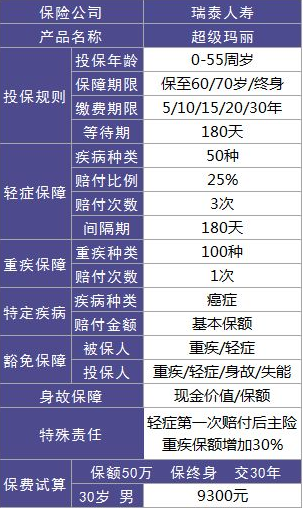 瑞泰人壽超級(jí)瑪麗重疾險(xiǎn)怎么樣？
