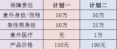 復(fù)聯(lián)愛無憂意外險值不值得買