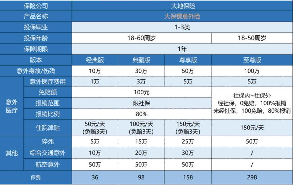 大地大保鏢意外險(xiǎn)怎么樣？