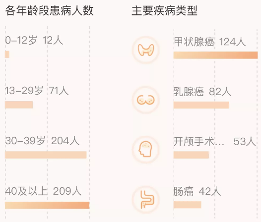 相互寶分?jǐn)偨痤~暴漲50倍！要不要退出？