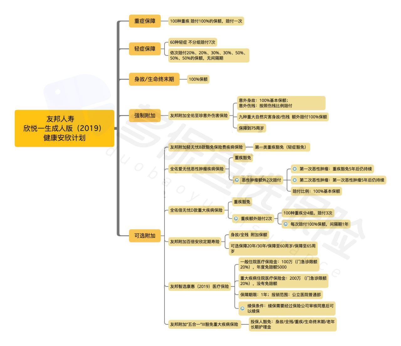  友邦欣悅一生成人版2019怎么樣？有什么特點(diǎn)