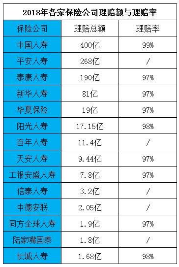 拒賠案例：男子身亡索賠2400萬元，保險公司拒賠！憑什么？