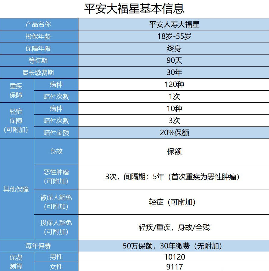  平安保險(xiǎn)大福星怎么樣？值不值得購買