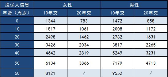  三峽福多倍保怎么樣？多少錢一年？