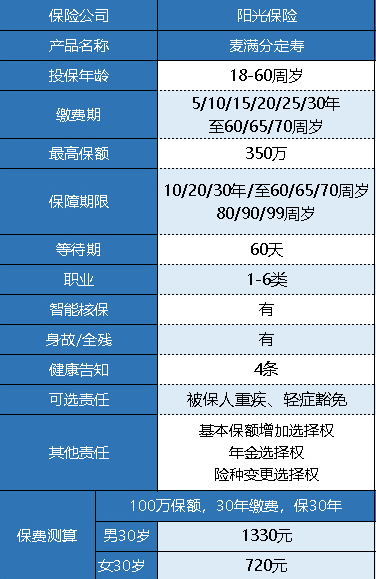 陽光人壽麥滿分定期壽險怎么樣？
