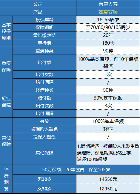  泰康如意安順有什么特點(diǎn) 值不值得購買？