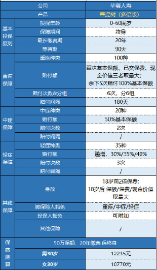華夏菩提樹(shù)多倍版怎么樣 值不值得買(mǎi)？