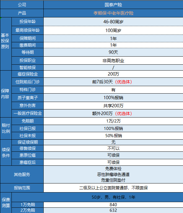 支付寶孝順保防癌險有什么特點？
