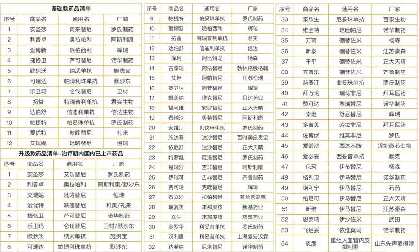 微保藥神保有什么特點(diǎn) 值不值得買(mǎi)？