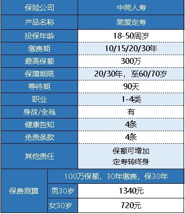 中荷簡愛定期壽險怎么樣 有什么特點(diǎn)