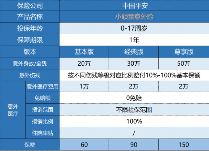 平安小頑童意外險(xiǎn)怎么樣 值不值得買(mǎi)?