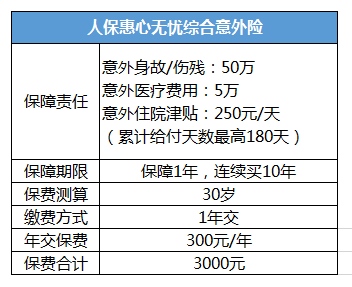 壽險(xiǎn)和意外險(xiǎn)哪個(gè)好？