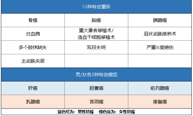 新華健康無憂C3成人版怎么樣 有什么特點(diǎn)？