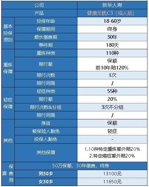 新華健康無憂C3成人版怎么樣 有什么特點(diǎn)？