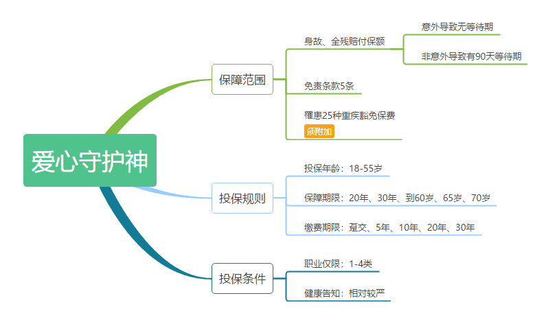愛心守護神定期壽險怎么樣 值不值得購買？