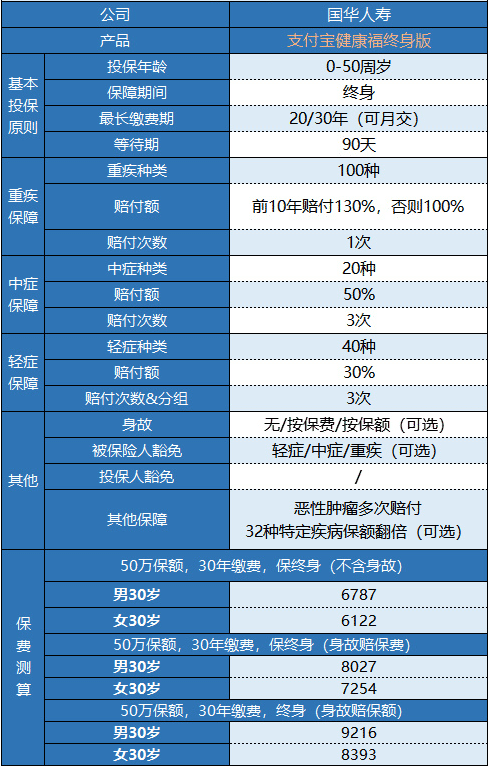 支付寶健康福終身重疾險(xiǎn)怎么樣？