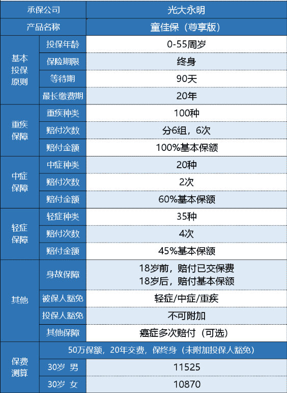 光大永明童佳保尊享版有什么特點(diǎn)？