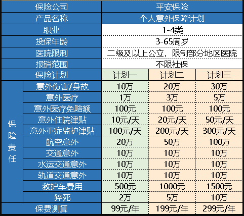 平安個人意外保障計劃怎么樣 值得買嗎？