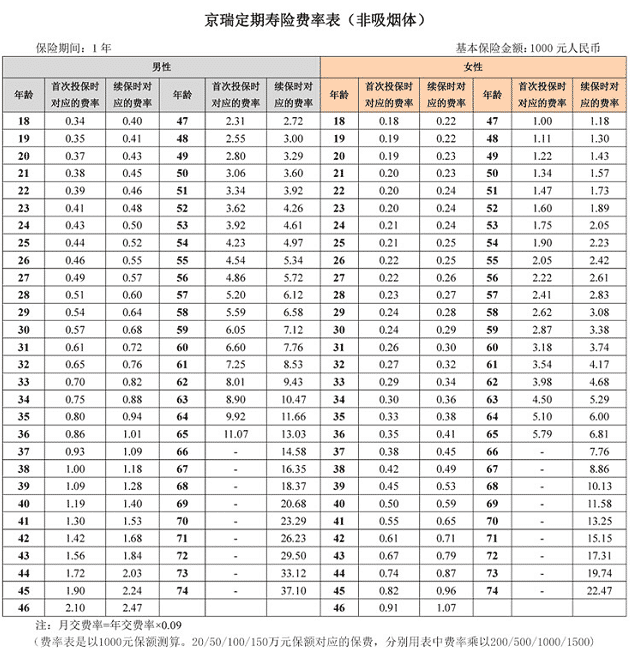 京瑞定壽怎么樣 值得買嗎？