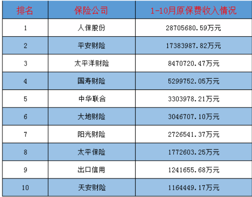 買哪家公司的車險(xiǎn)比較好？多保魚推薦這三家！