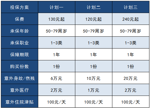 太平洋孝心安老年人意外險(xiǎn)怎么樣？