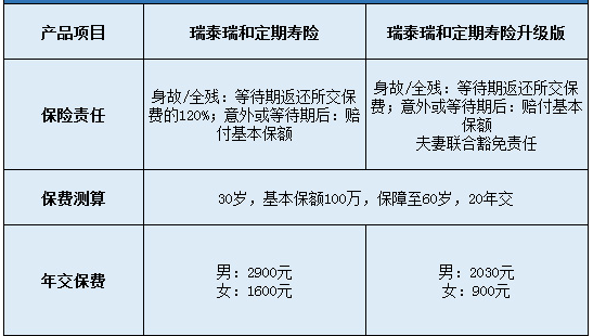 瑞泰瑞和定期壽險(xiǎn)升級(jí)版怎么樣？