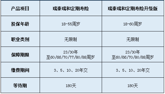 瑞泰瑞和定期壽險(xiǎn)升級(jí)版怎么樣？