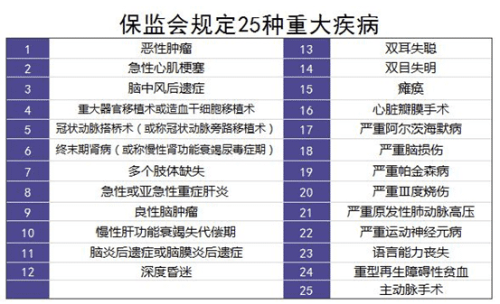 保險(xiǎn)理賠案例分析：34歲男子患肝癌，買的重疾險(xiǎn)遭拒賠