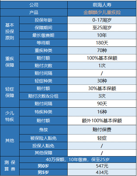 前海金麒麟少兒重疾險(xiǎn)怎么樣 值不值得購(gòu)買？