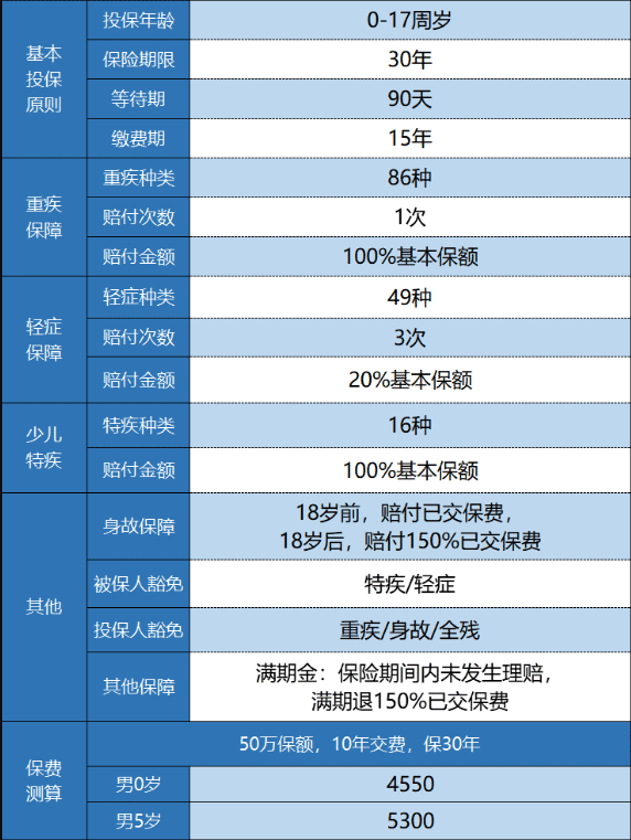 新華金色陽(yáng)光少兒重疾險(xiǎn)怎么樣？