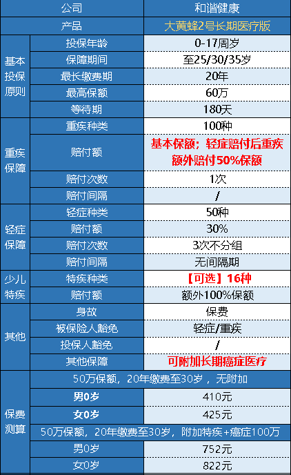 和諧健康的大黃蜂2號長期醫(yī)療版怎么樣？