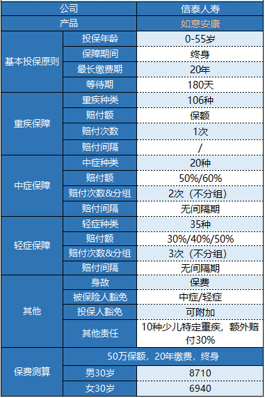 信泰如意安康重疾險(xiǎn)怎么樣？