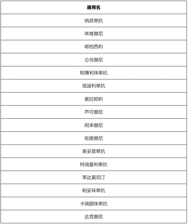 藥神通癌癥特藥醫(yī)療險怎么樣？