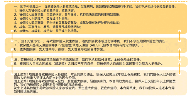  中荷一生呵護(hù)D款重疾險(xiǎn)怎么樣 值得購(gòu)買(mǎi)嗎？