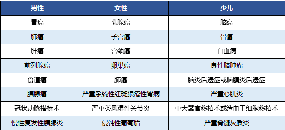 國(guó)壽福佑人生終身重疾險(xiǎn)怎么樣？