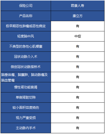 君康康立方重疾險(xiǎn)怎么樣 值不值得購(gòu)買？