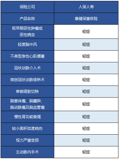  人保康健保重疾險(xiǎn)怎么樣 值不值得買？