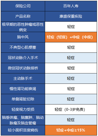  百年康盛保有什么特點(diǎn) 值得買嗎？
