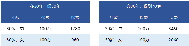 國(guó)富人壽一世無(wú)憂定期壽險(xiǎn)靠譜嗎 有什么特點(diǎn)？