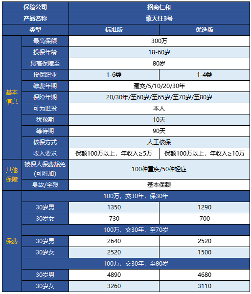 擎天柱3號定期壽險有什么特點 靠不靠譜？