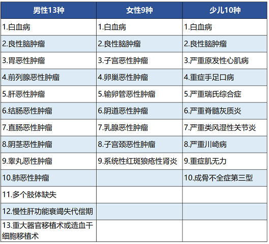 百年人壽康惠保尊享版保障哪些內(nèi)容 值不值得買？