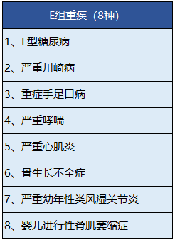 中宏人壽的長(zhǎng)保福星尊享版有什么特點(diǎn)？