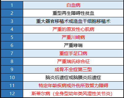瑞泰多倍寶寶重疾險值不值得買？