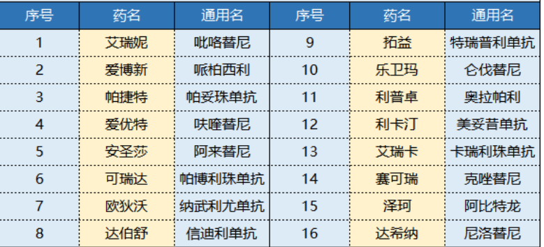 平安i藥保怎么樣 值不值得買？