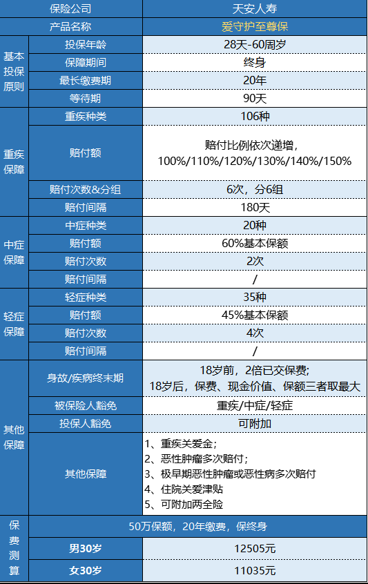 天安愛守護(hù)至尊保怎么樣？